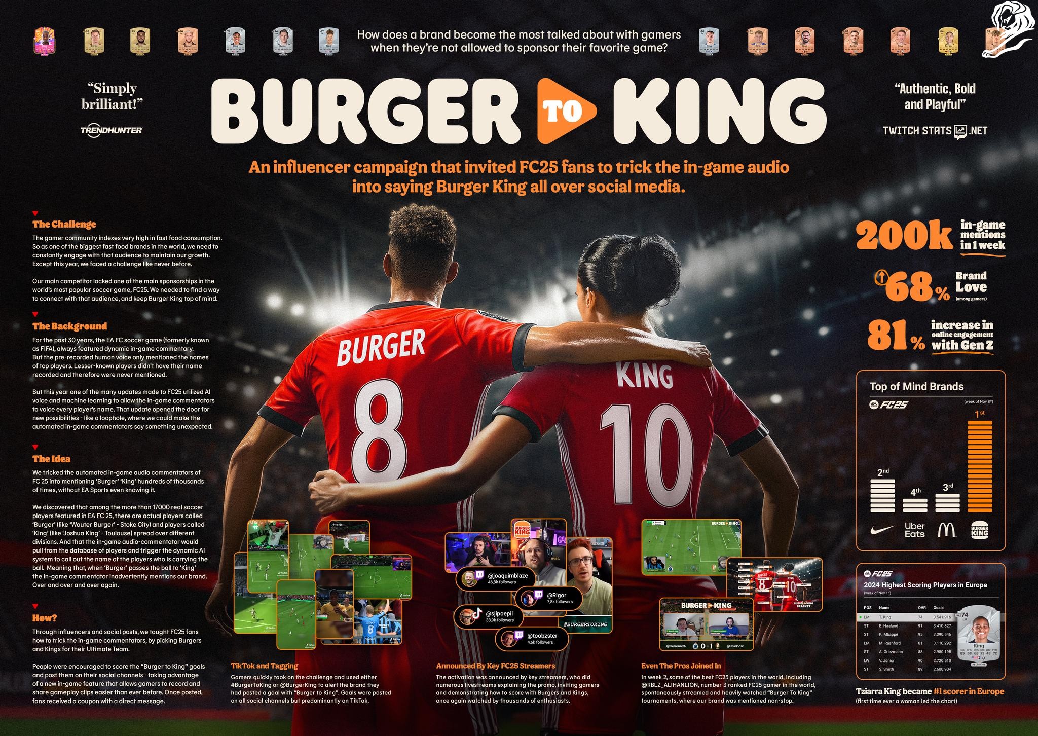 Burger To King