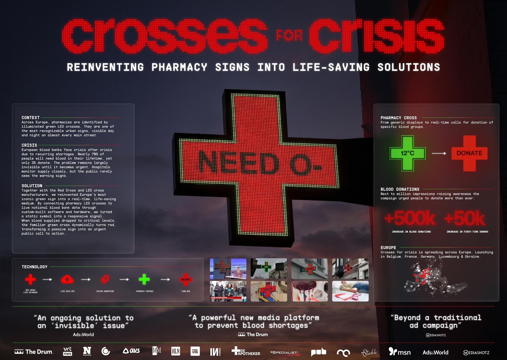 Crosses For Crisis