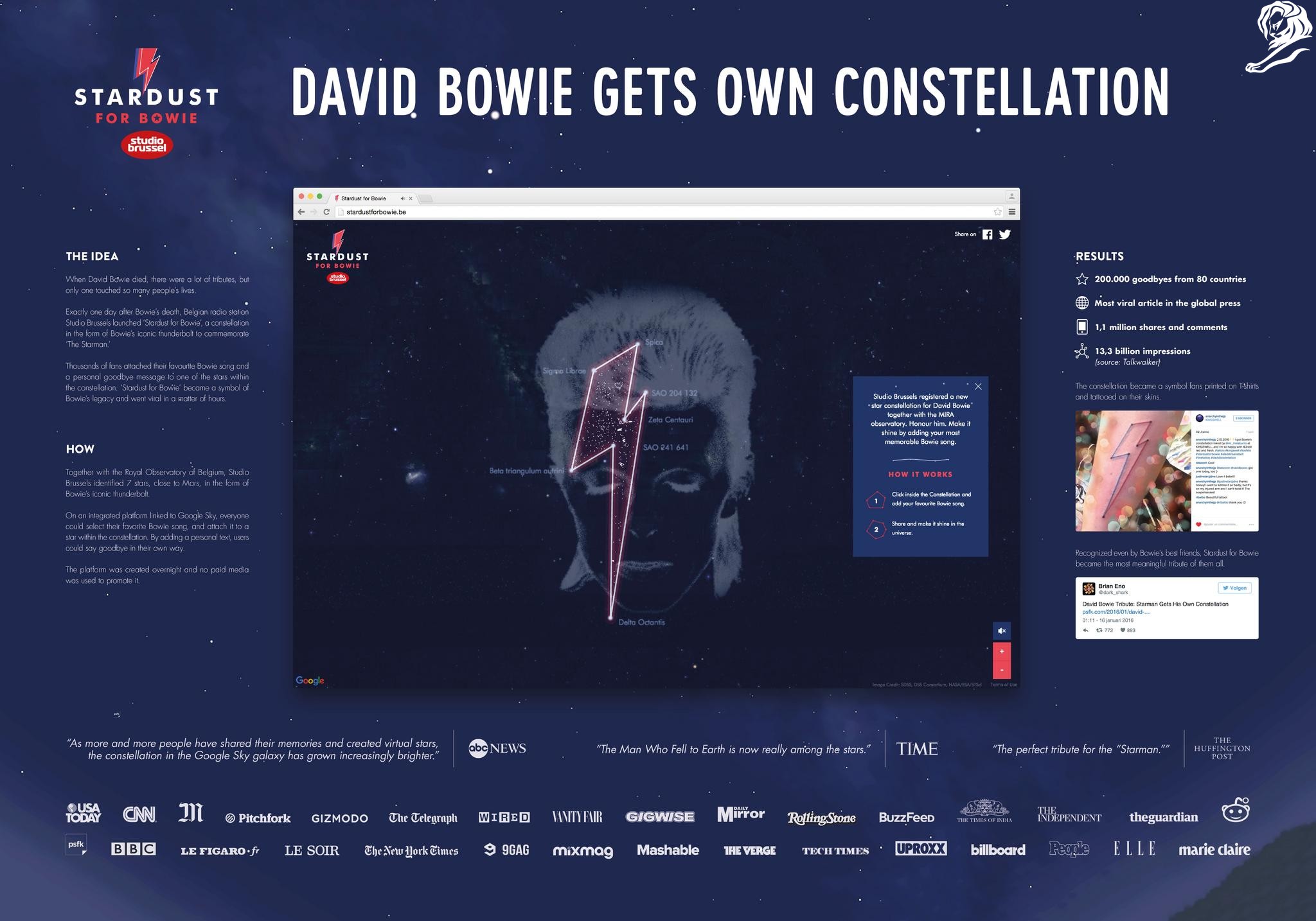 Stardust For Bowie