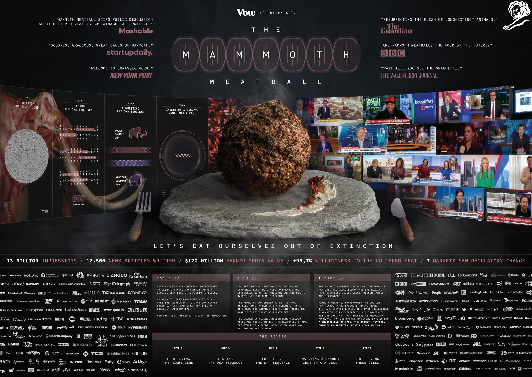 The Mammoth Meatball
